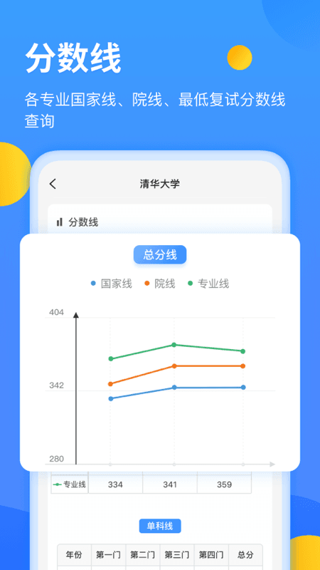 研小白截图(1)