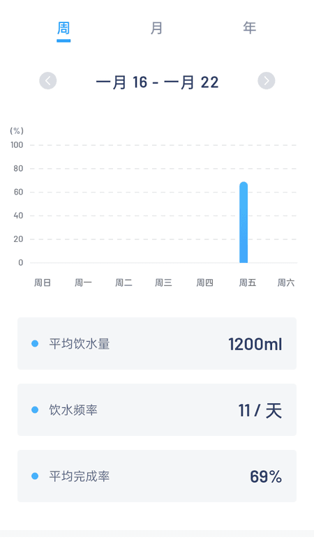 简悦喝水截图(1)