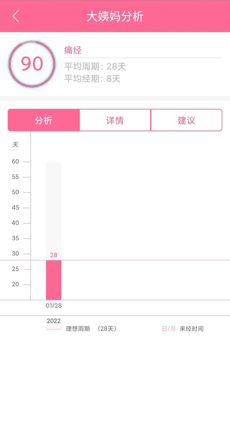 花朝月夕截图(1)