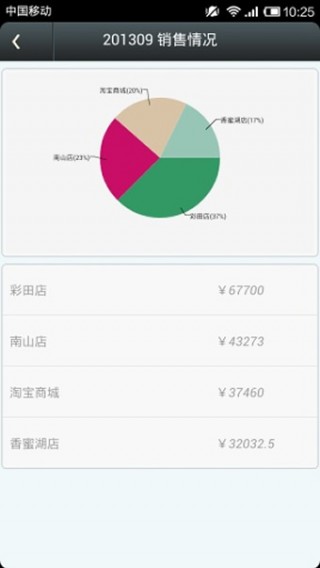 百草ERP截图(3)